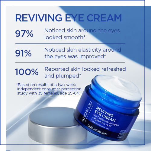 DEEP HYDRATION REVIVING EYE CREAM