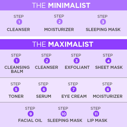 Your Nighttime Routine