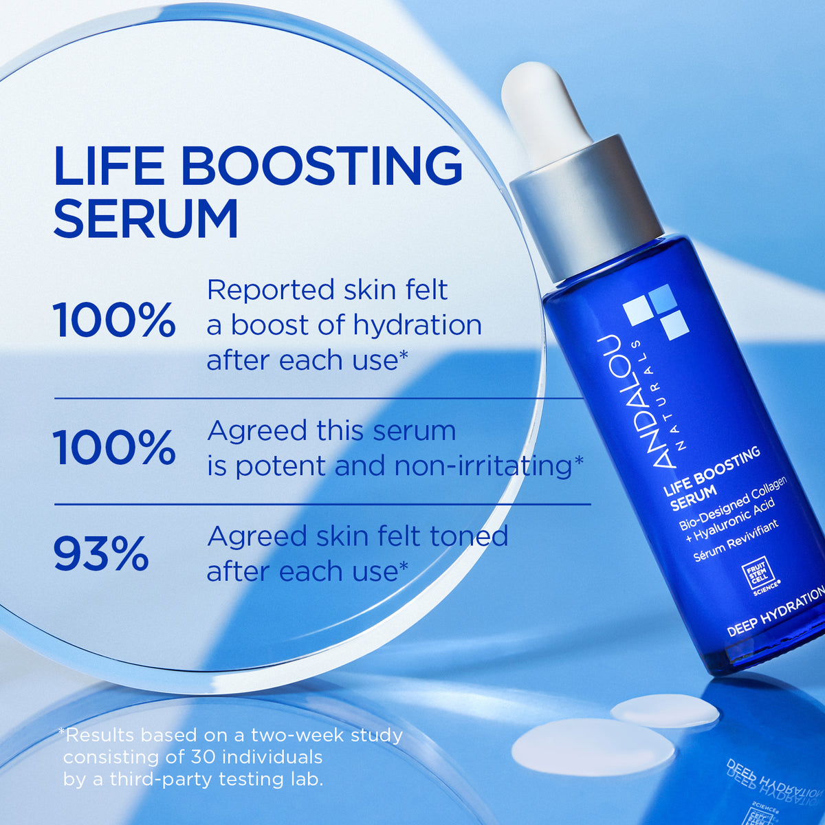 Deep Hydration Life Boosting Serum - Andalou Naturals US